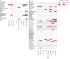 Bacterial and archaeal spatial distribution and its environmental ...