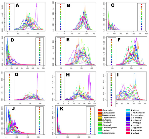 Predicted niche occupancy (PNO) profiles for Sceloporus torquatus species group.