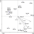 Survival Under Anthropogenic Impact: The Response Of Dragonflies 