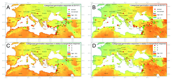 Spatial distribution of tested samples and their categorized germination pattern in relationship to selected bioclimatic variables.