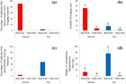 Food-burying behavior in red imported fire ants (Hymenoptera ...