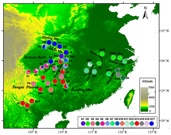 Sample locations and geographic distribution of the chloroplast (cp) DNA haplotypes detected in Liriodendron chinense.