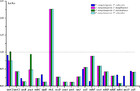 Characterization of the complete chloroplast genomes of five Populus ...