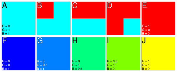 Artificial color images for testing colordistance’s ability to discriminate color quantity (A–E) and color similarity (F–J).