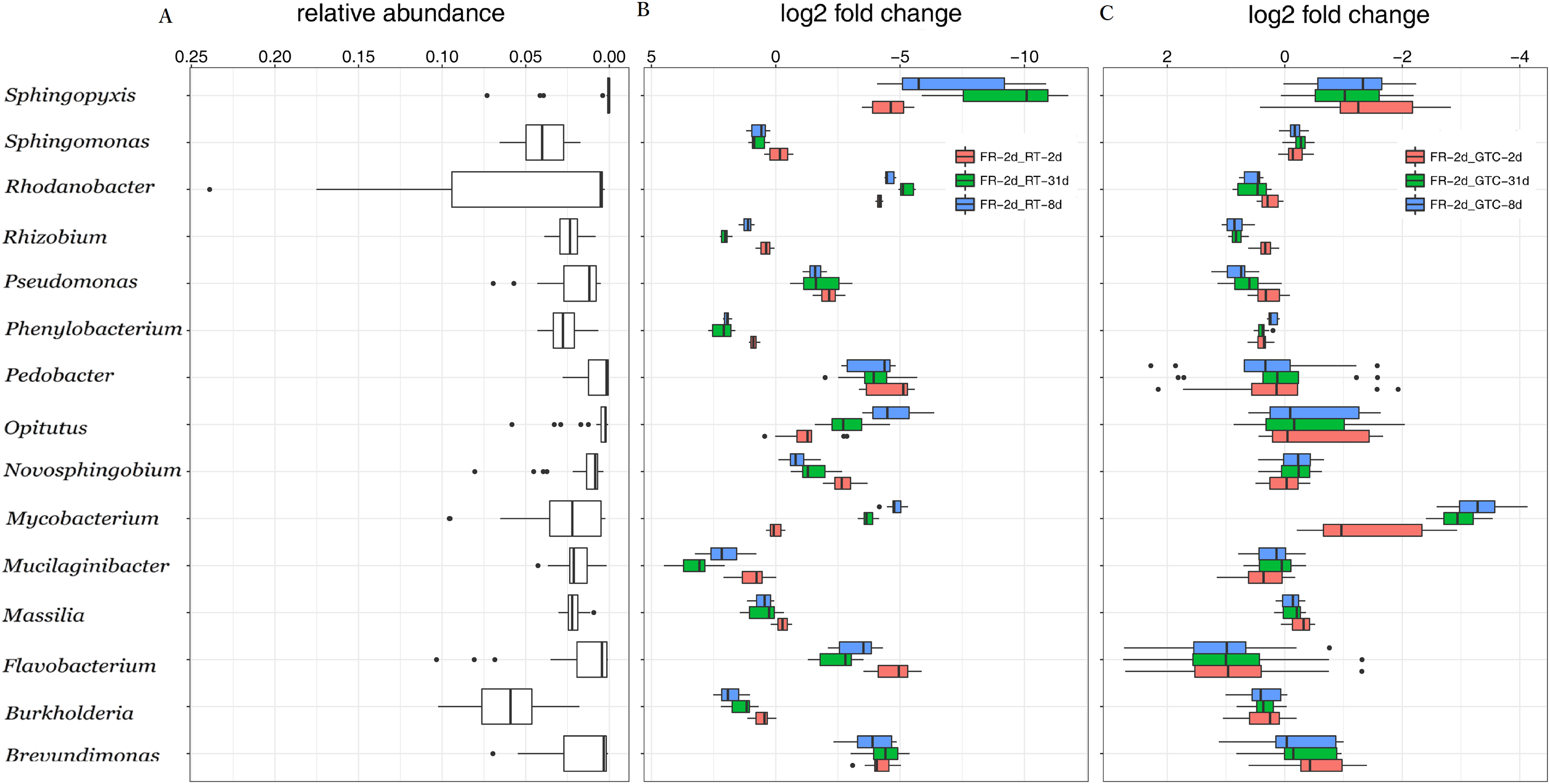 Guanidine Thiocyanate Solution Facilitates Sample Collection For Plant Rhizosphere Microbiome Analysis Peerj