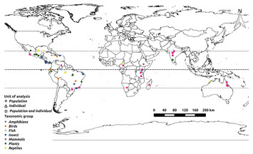 Everything you always wanted to know about gene flow in tropical ...