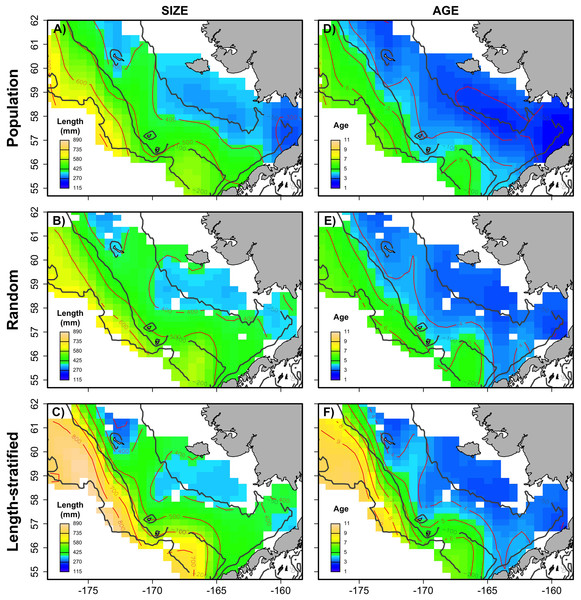 Spatial patterns of the trait obtained from sub-samples.