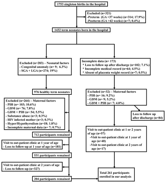 Association between maternal pre-delivery body mass index and offspring ...