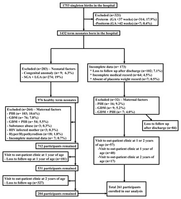 Association between maternal pre-delivery body mass index and offspring ...