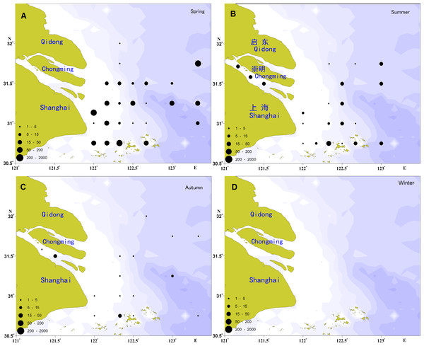 Distribution of ichthyoplankton abundance in the present study.
