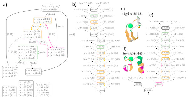 Generalized grammar and parse trees for two calcium-binding motifs, the legume lectin CaMn motif and the EF hand.