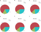 Genome-wide analysis of long non-coding RNA expression profile in ...