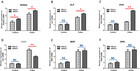 Osteogenic capacity and cytotherapeutic potential of periodontal ...