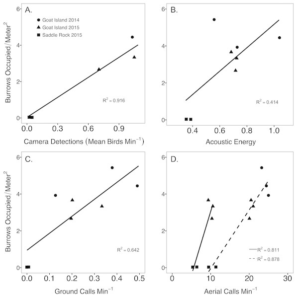 Comparison between abundance metrics of Leach’s storm-petrels, Hydrobates leucorhoa.