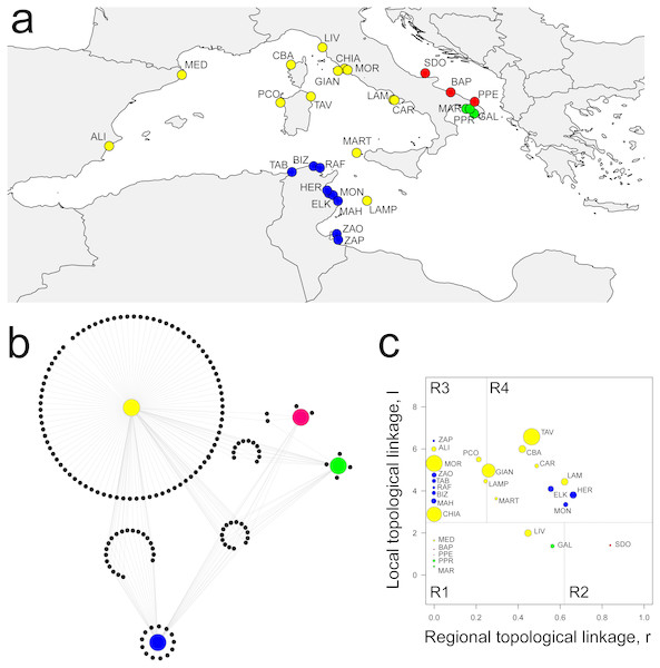 Spatial distribution of modules, network structure and biogeographic roles of localities.