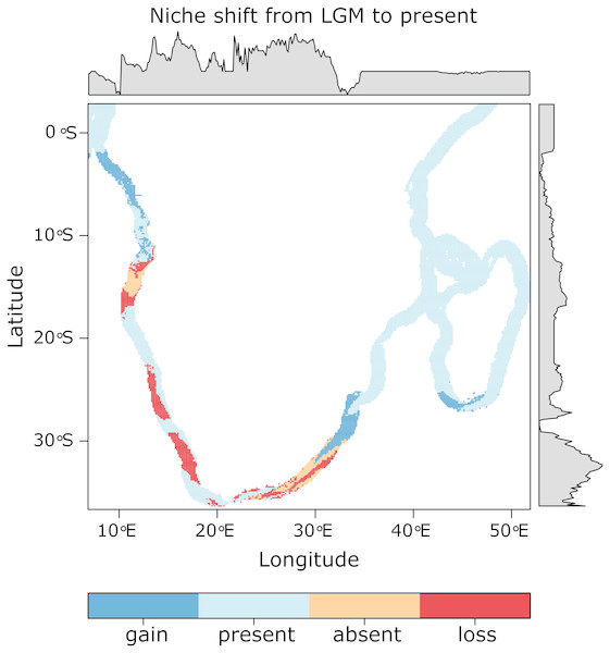 Projected changes in suitable habitat, in terms of SST, from the LGM to present with the probability of occurrence graphically represented along the x and y axes.