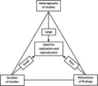 Fragility Index, power, strength and robustness of findings in sports ...