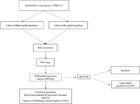 Transcriptional analysis reveals the metabolic state of Burkholderia ...