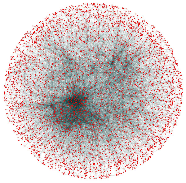 Network view.