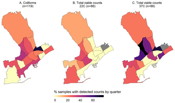 Maps of the percentage of samples with detectable counts of the monitored microbial parameters, i.e. Coliforms (A), and total viable counts at 22 (B) and 37C (C), by quarter within the municipality of Limassol, Cyprus (2017).