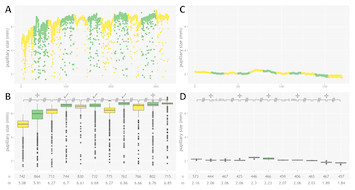 Automated pupillometry to detect command following in neurological ...