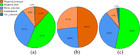 Stochastic and deterministic drivers of seasonal variation of fungal ...