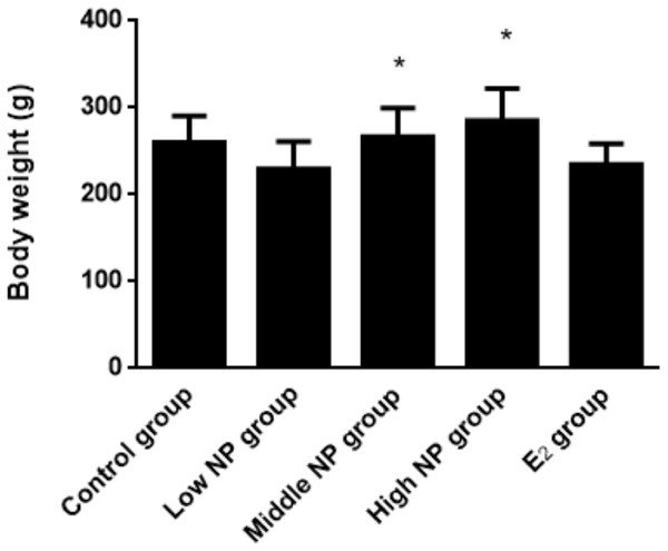 Comparison of body weight of male pups on PND 73 among different treatment groups.