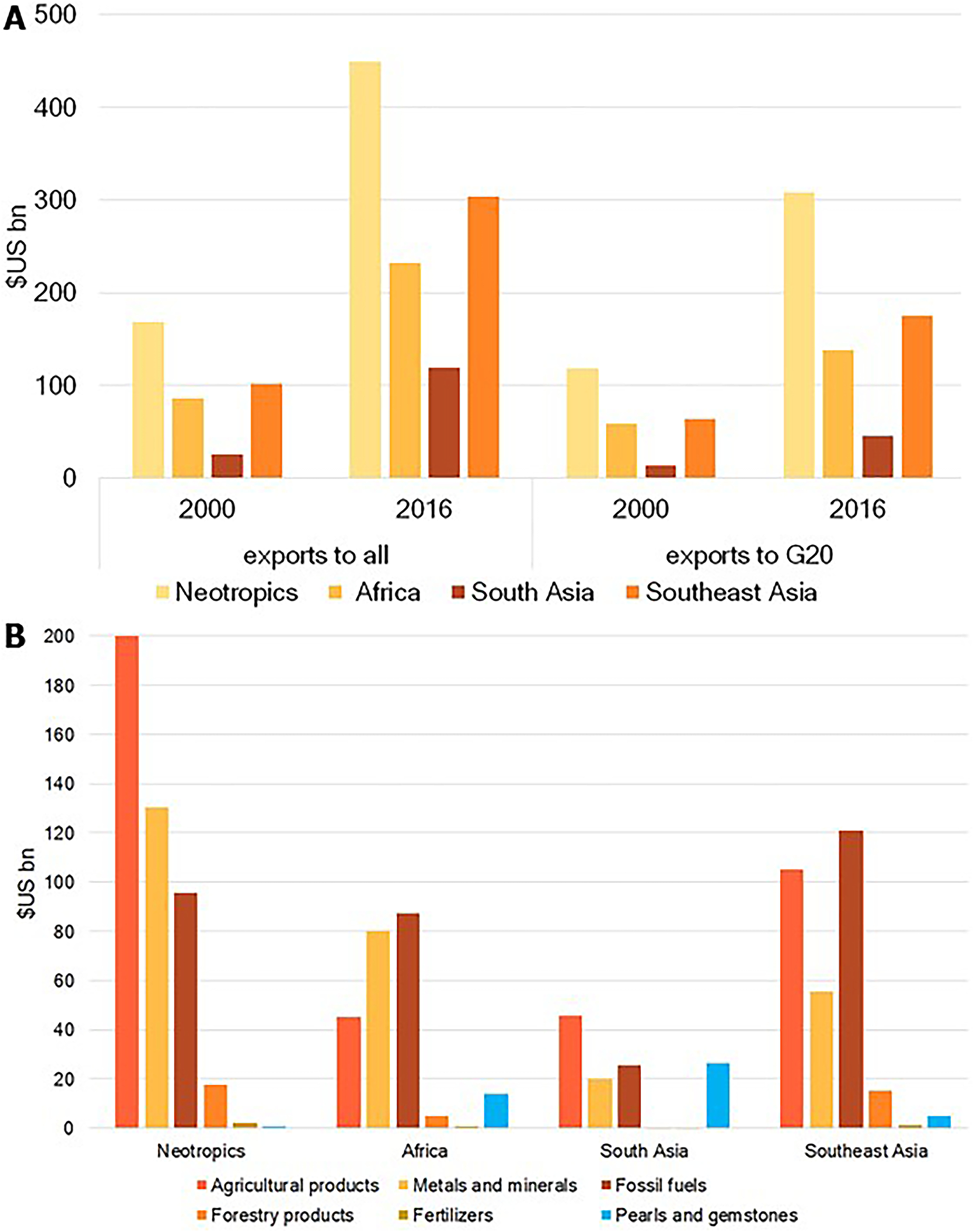 Expanding Global Commodities Trade And Consumption Place The World’s ...