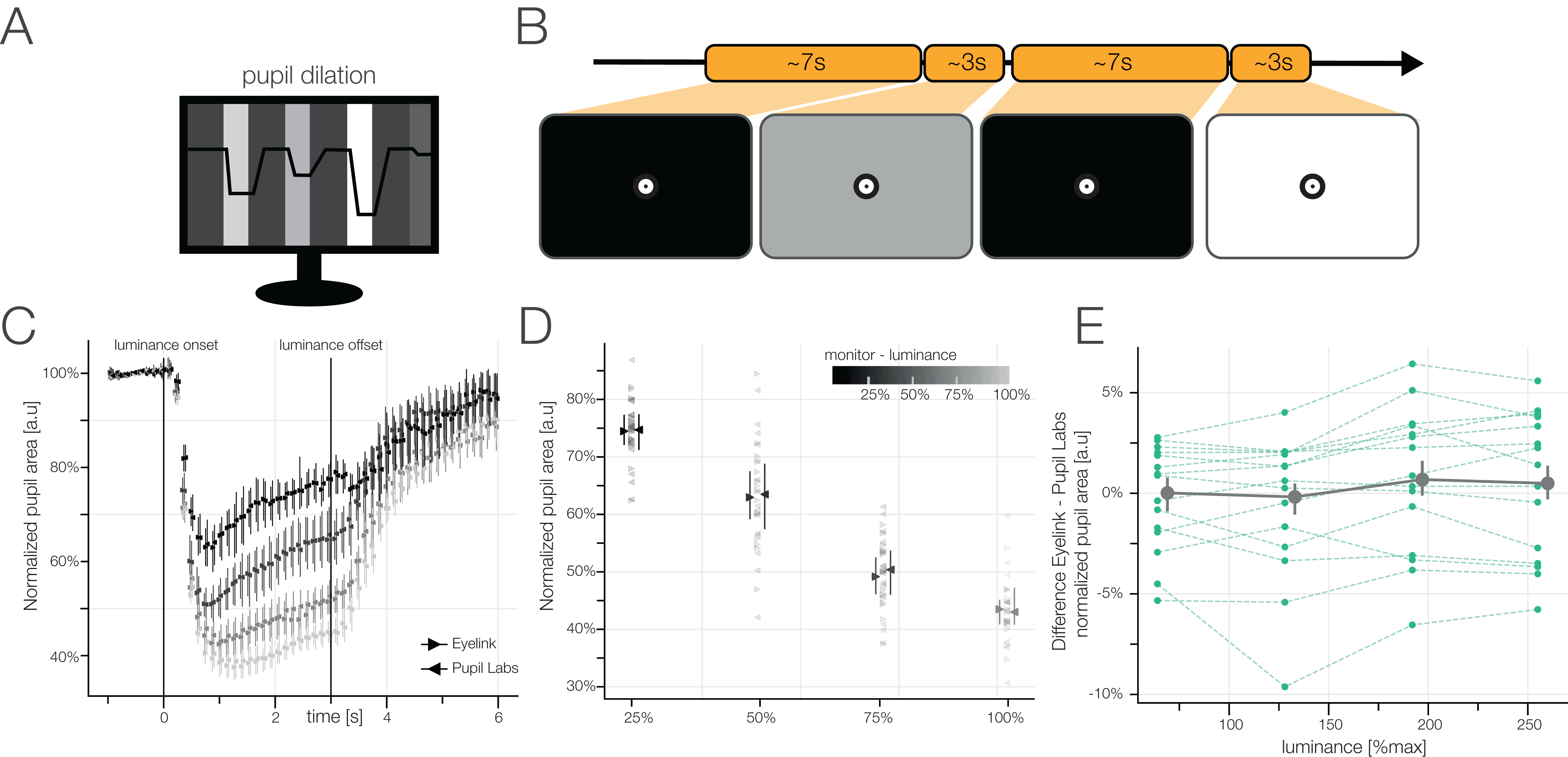 A New Comprehensive Eye-tracking Test Battery Concurrently Evaluating ...