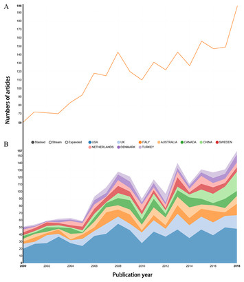 Emerging Trends And Knowledge Structure Of Epilepsy During Pregnancy 