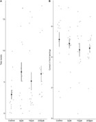 No evidence for negative impacts of acute sulfoxaflor exposure on bee ...