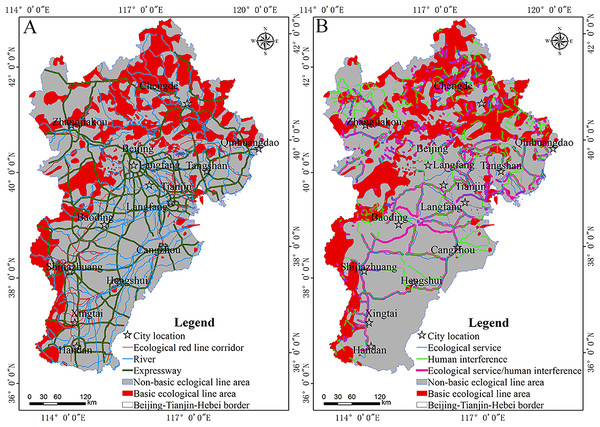 Comparison of ecological security patterns.