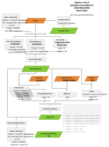 Pangenomic type III effector database of the plant pathogenic Ralstonia ...