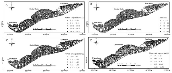 Spatial distributions of the measured values for environmental variables based on the partnership index survey (PIS) in the Canadian side of Lake Erie from 1989 to 2015.