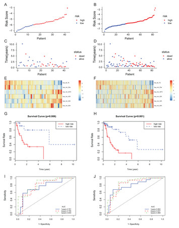 A six-microRNA signature can better predict overall survival of ...