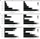 MetaBAT 2: an adaptive binning algorithm for robust and efficient genome reconstruction from ...