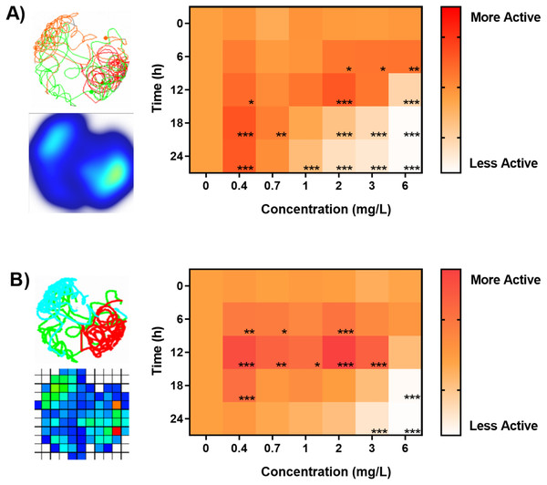 Benchmarking of animal tracking algorithms for behavioral phenotyping in toxicology.
