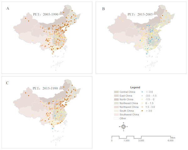 Spatial patterns of PET changes in different time periods and regions in China ((A) PET from 1990 to 2005, (B) PET from 2005 to 2015, (C) PET from 1990 to 2015).