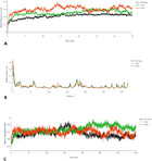 Structural, functional and molecular dynamics analysis of cathepsin B ...