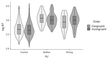 Universal Linguistic Hierarchies Are Not Innately Wired. Evidence From 