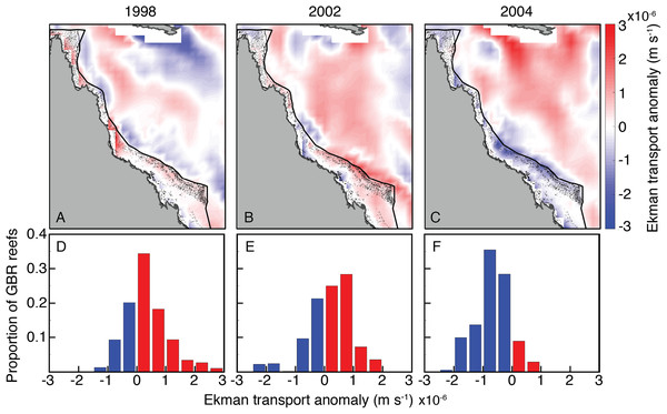 Ekman vertical transport anomalies for January, February, and March of bleaching years (1998, 2002, 2004) included in SODA.