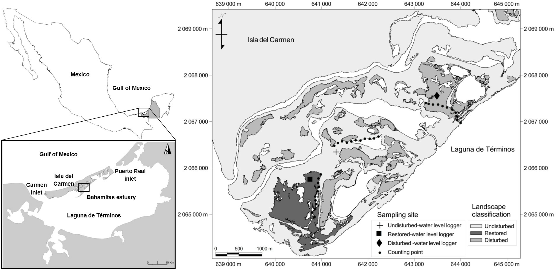 The Effect Of Mangrove Restoration On Avian Assemblages Of A Coastal Lagoon In Southern Mexico Peerj