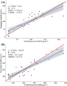 Estimation of maize above-ground biomass based on stem-leaf separation ...