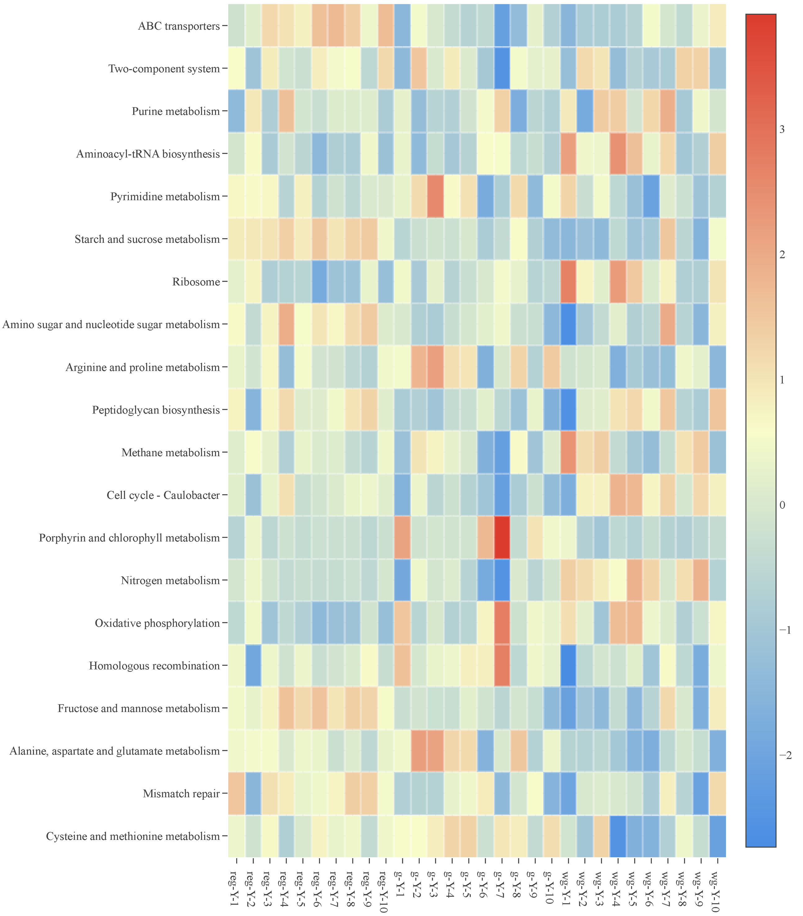 Yak rumen microbial diversity at different forage growth stages of an ...