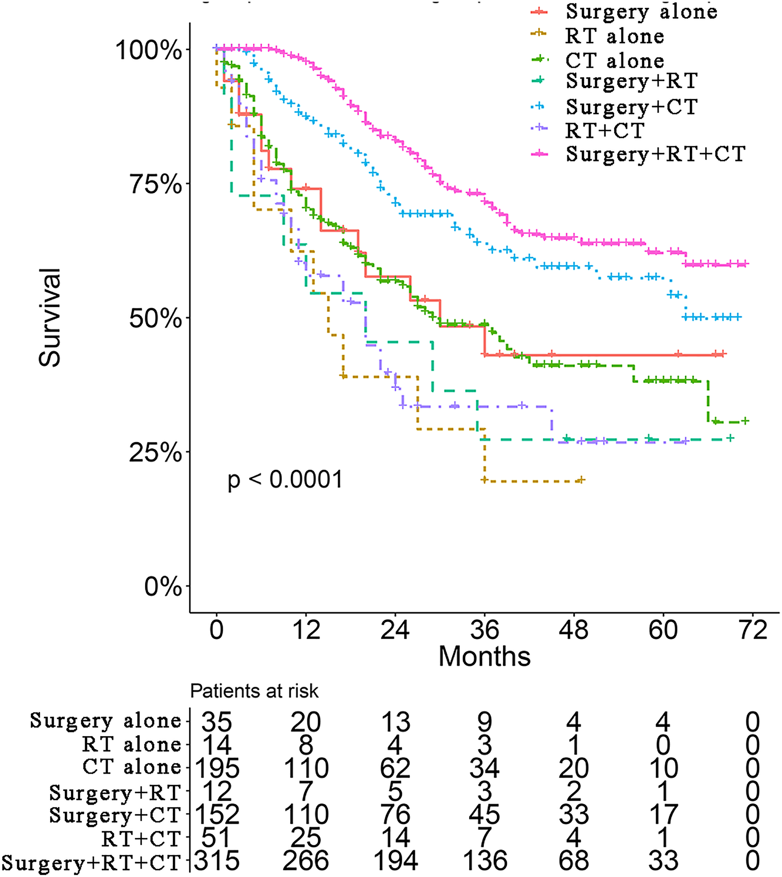 Nomogram For Predicting Cancer Specific Survival In Inflammatory Breast