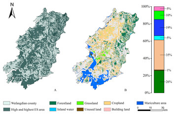 Land Use Management Based On Multi-scenario Allocation And Trade-offs 