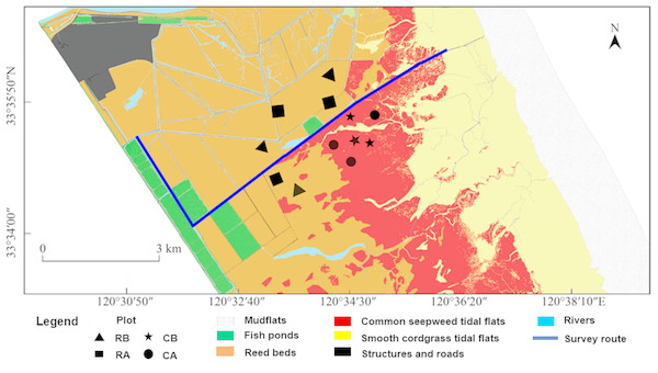 Survey route, habitat types and sampling plots of the research sites in the core zone of the reserve.