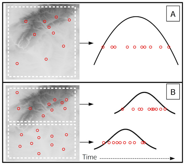 A theoretical scenario where 10 flowering observations are used to estimate onset across a landscape (A), and a second scenario where onset is estimated at a finer spatial grain on the same landscape (B).