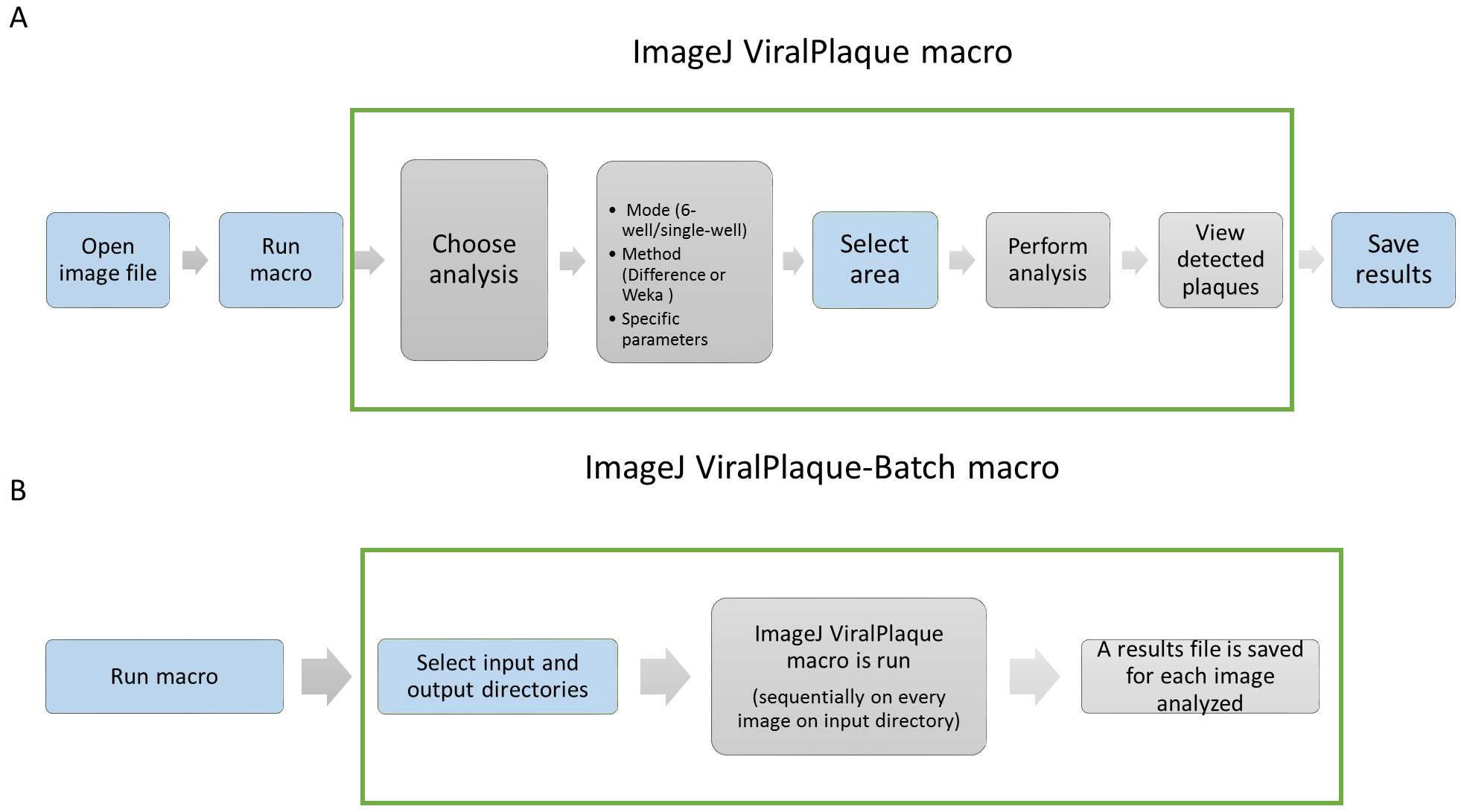 Viralplaque A Fiji Macro For Automated Assessment Of Viral