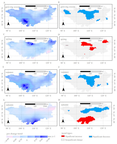 Change trend and change trend types for precipitation in growing season, spring, summer and autumn, respectively.